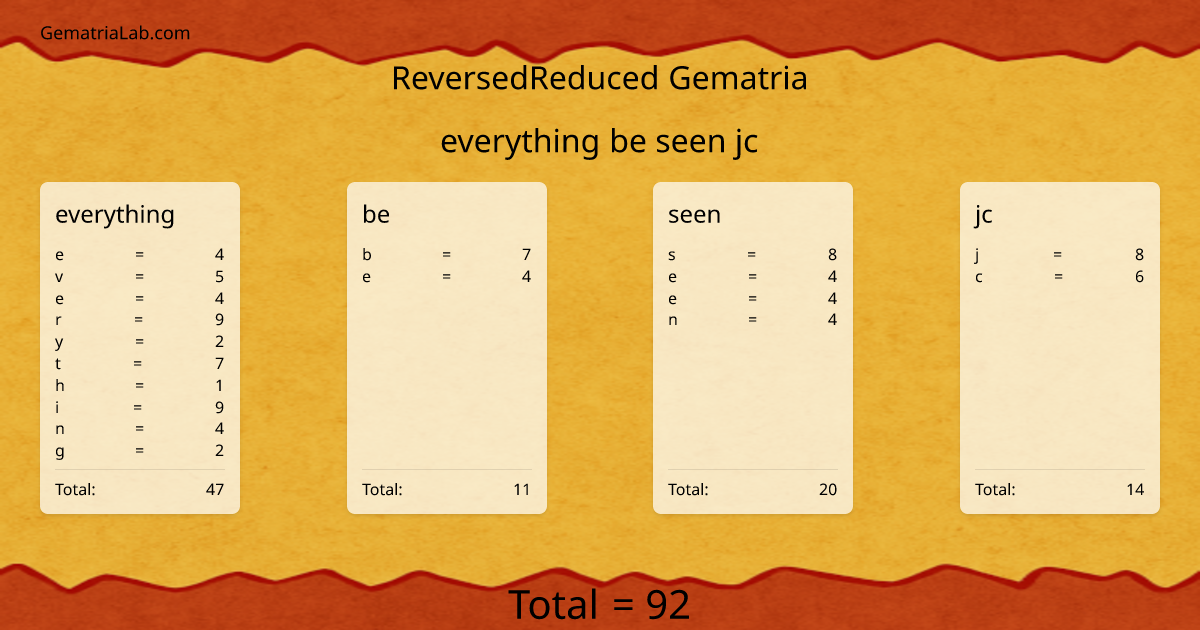 everything be seen jc in reversedReduced Gematria